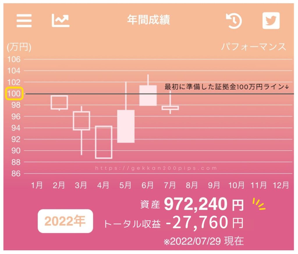 FX初心者年間成績アプリ