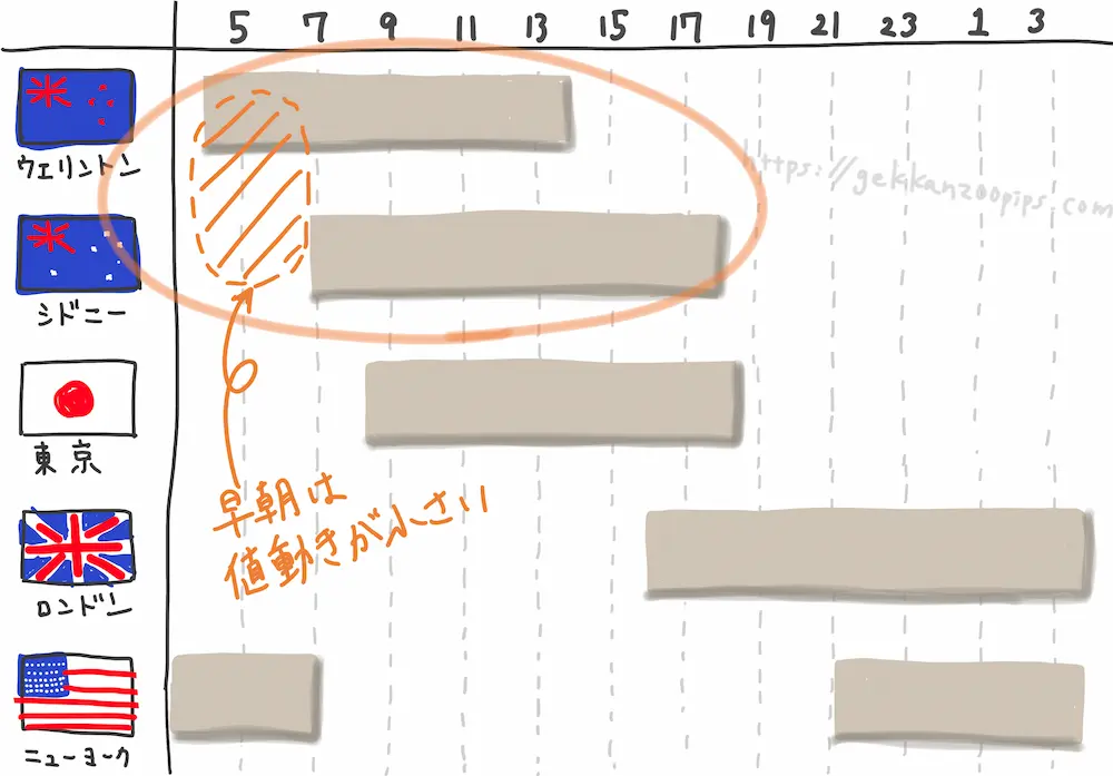 ウェリントン市場（ニュージーランド）・シドニー市場（オーストラリア）