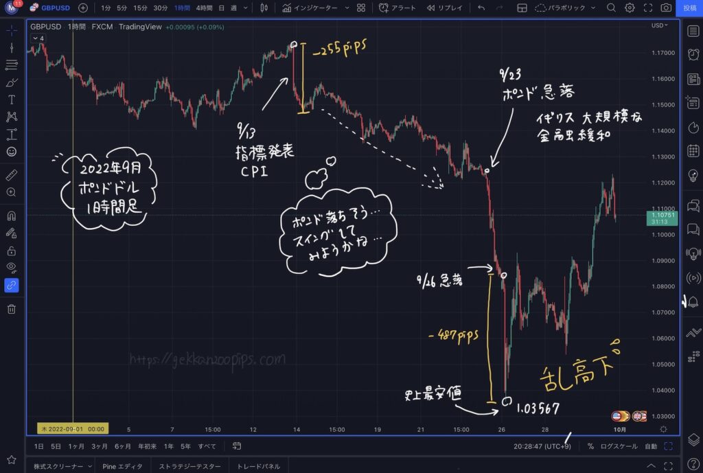 2022年9月ポンドドルチャート1時間足為替1ヶ月にあったことまとめ乱高下
