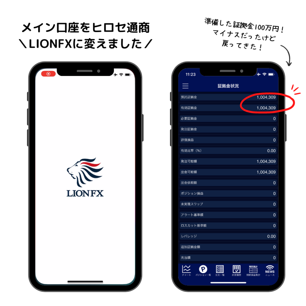 FX口座ヒロセ通商LIONFX