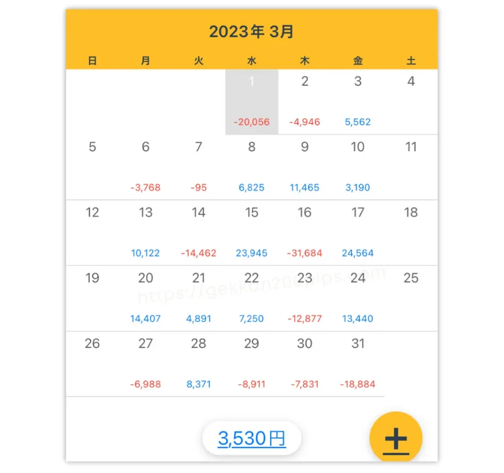 FXトレード収支2023年3月の結果プラス3,530円