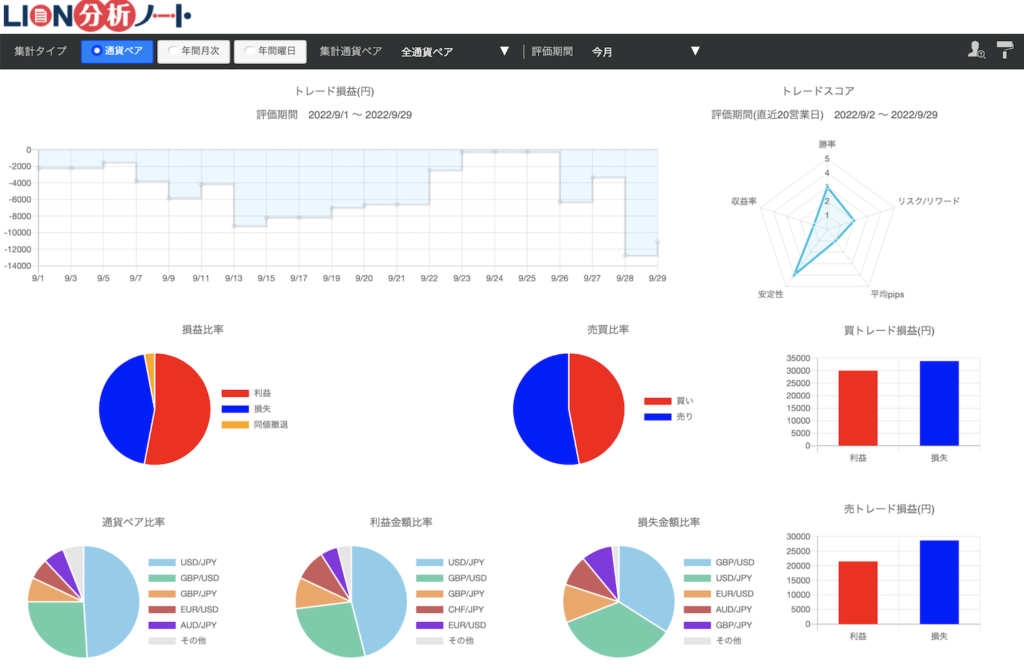 ヒロセ通商LIONFX分析ノート