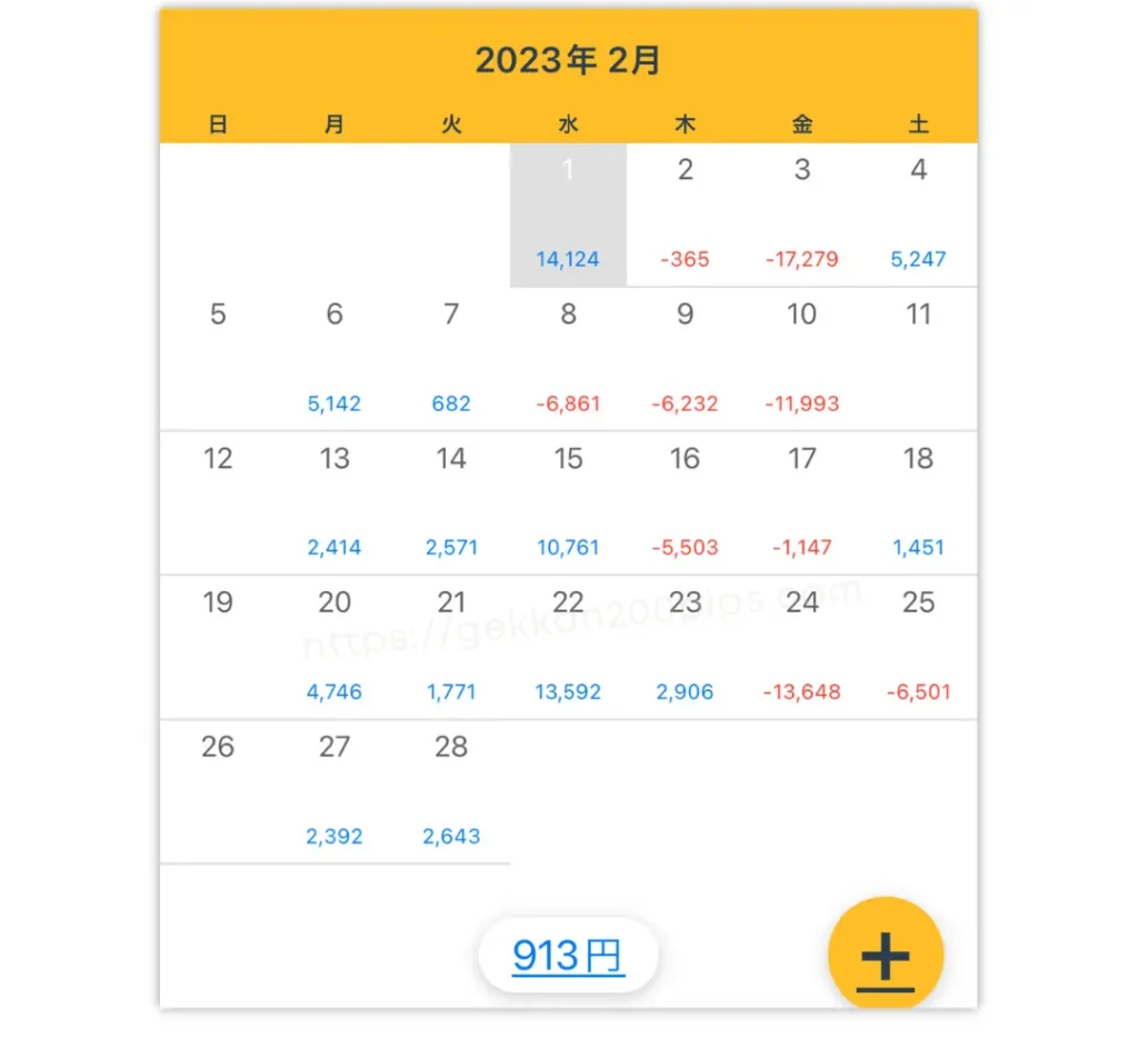 FXトレード収支2023年2月の結果プラス913円