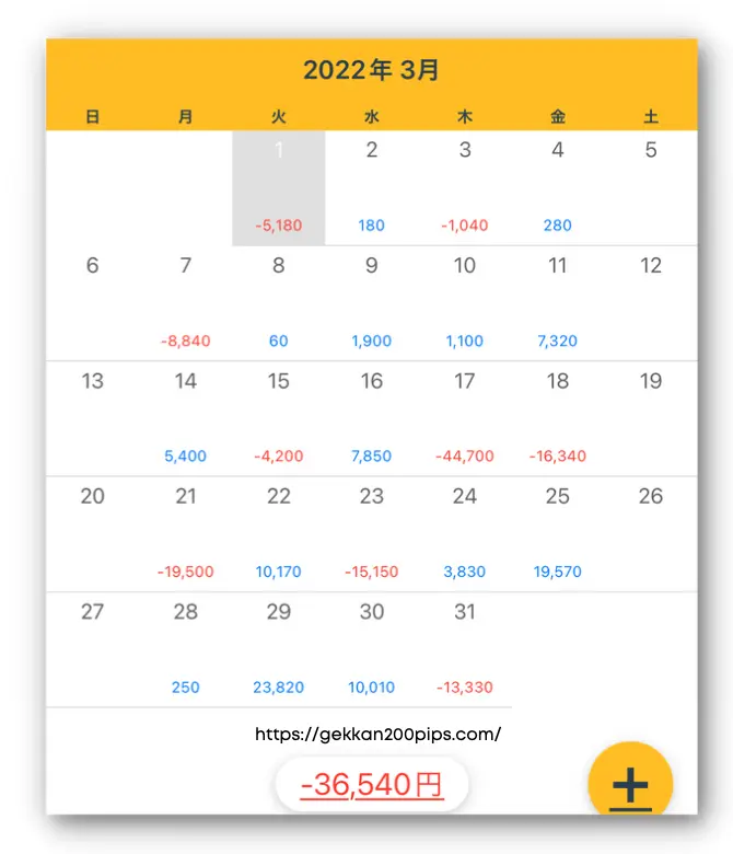 FX初心者2ヶ月目2022年3月結果報告損益カレンダーアプリ