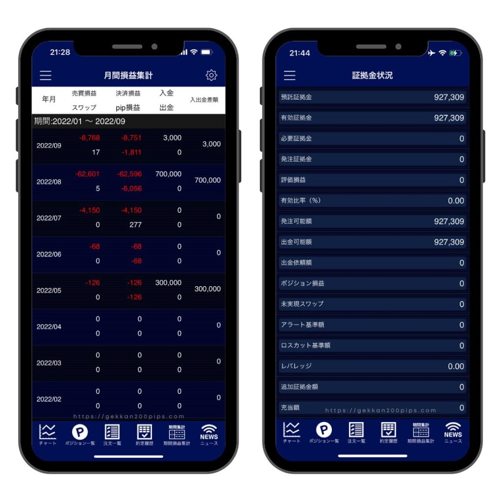 FXブログ収支2022年9月証拠金状況