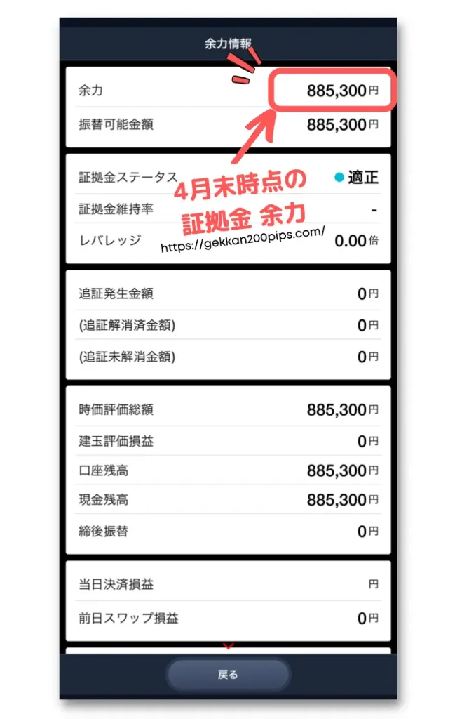 ドル円FX初心者3ヶ月目2022年4月結果証拠金余力スマホ画面スクショ