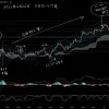 2022年2月22日のチャート分析