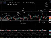 2022年2月23日のFX日記