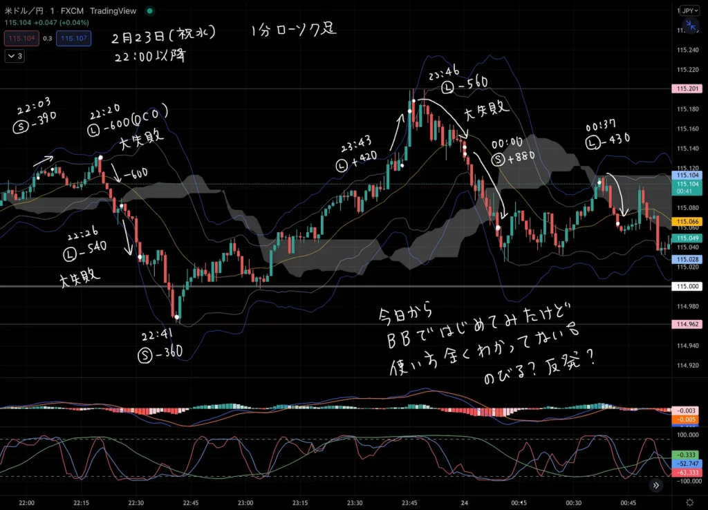 2022年2月23日のFX日記