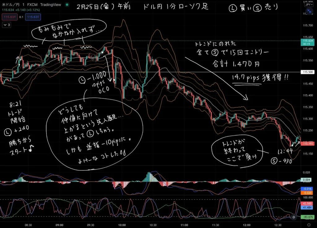 2022年2月25日のFXトレード日記
