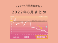 女性とレータードル円FX初心者7ヶ月目2022年8月の損益報告