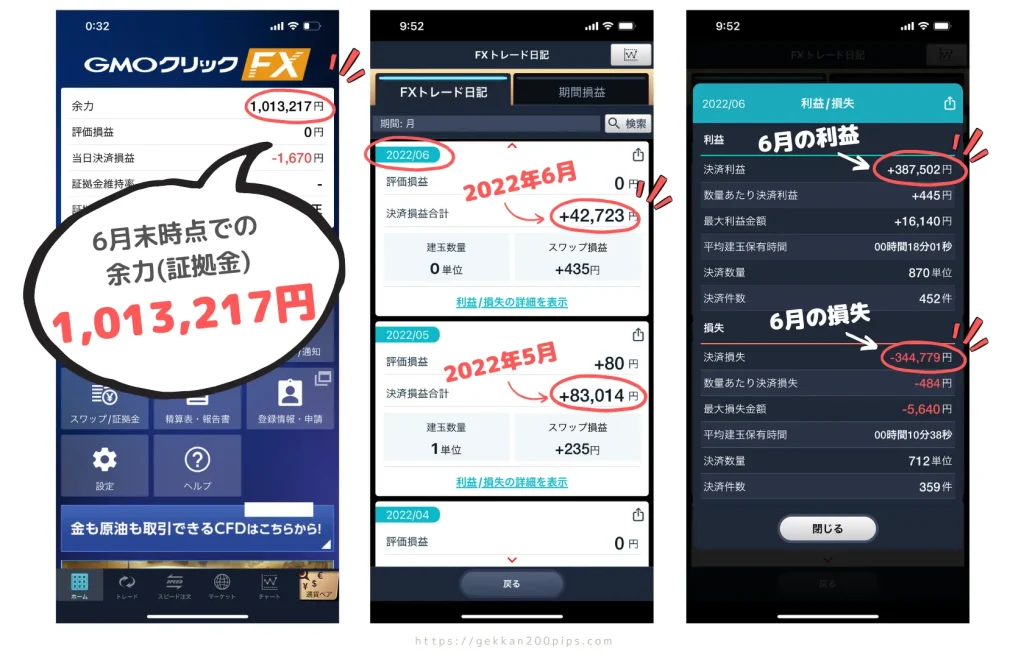 FX初心者2022年6月ドル円損益結果報告GMOクリック証券スクリーンショット