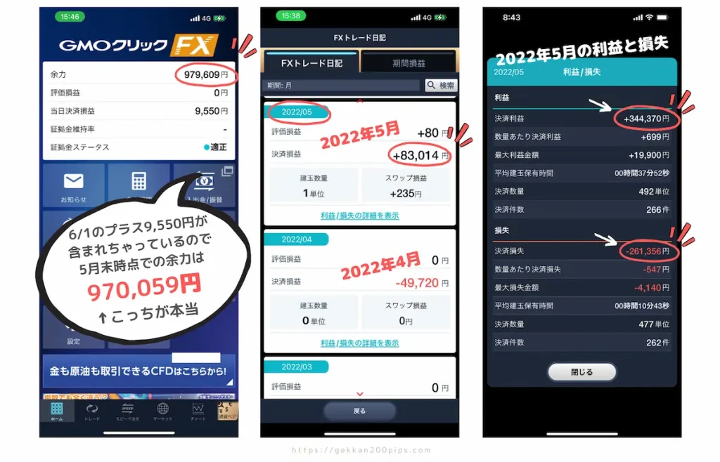 FX初心者2022年5月ドル円損益結果報告GMOクリック証券スクリーンショット