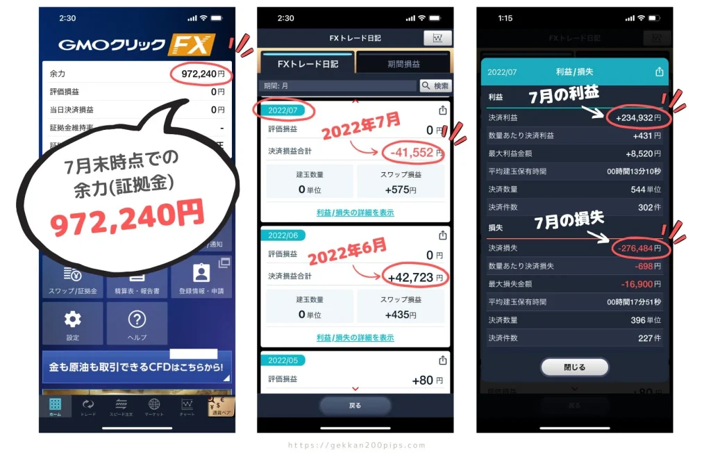 FX初心者2022年7月ドル円損益結果報告GMOクリック証券