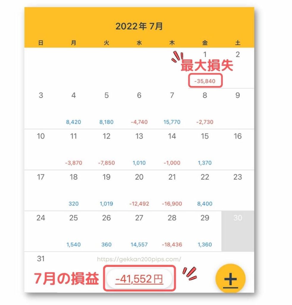 ドル円FX初心者6ヶ月目2022年7月結果報告損益カレンダーアプリ