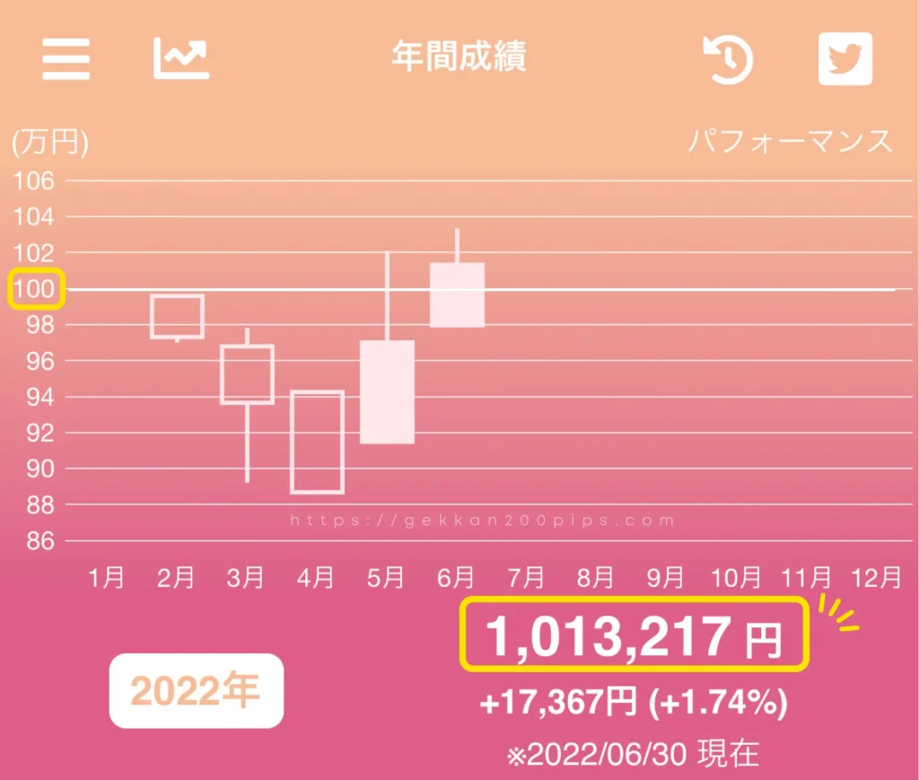 FX初心者年間成績アプリ