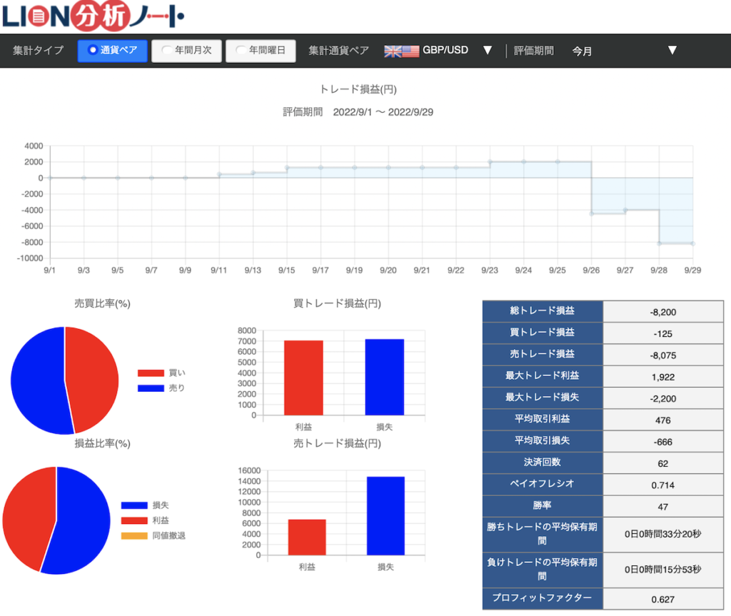 ヒロセ通商LIONFX分析ノートポンドドル