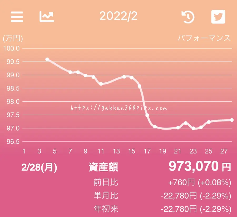 FX資産推移グラフアプリ