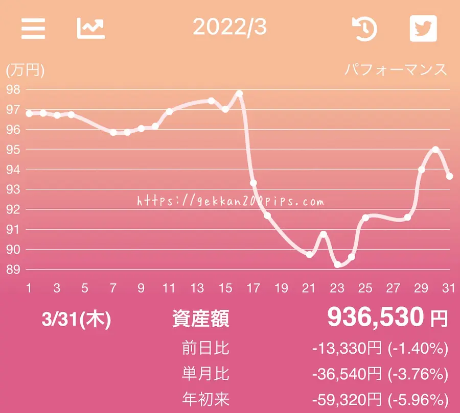 FX資産推移グラフアプリ