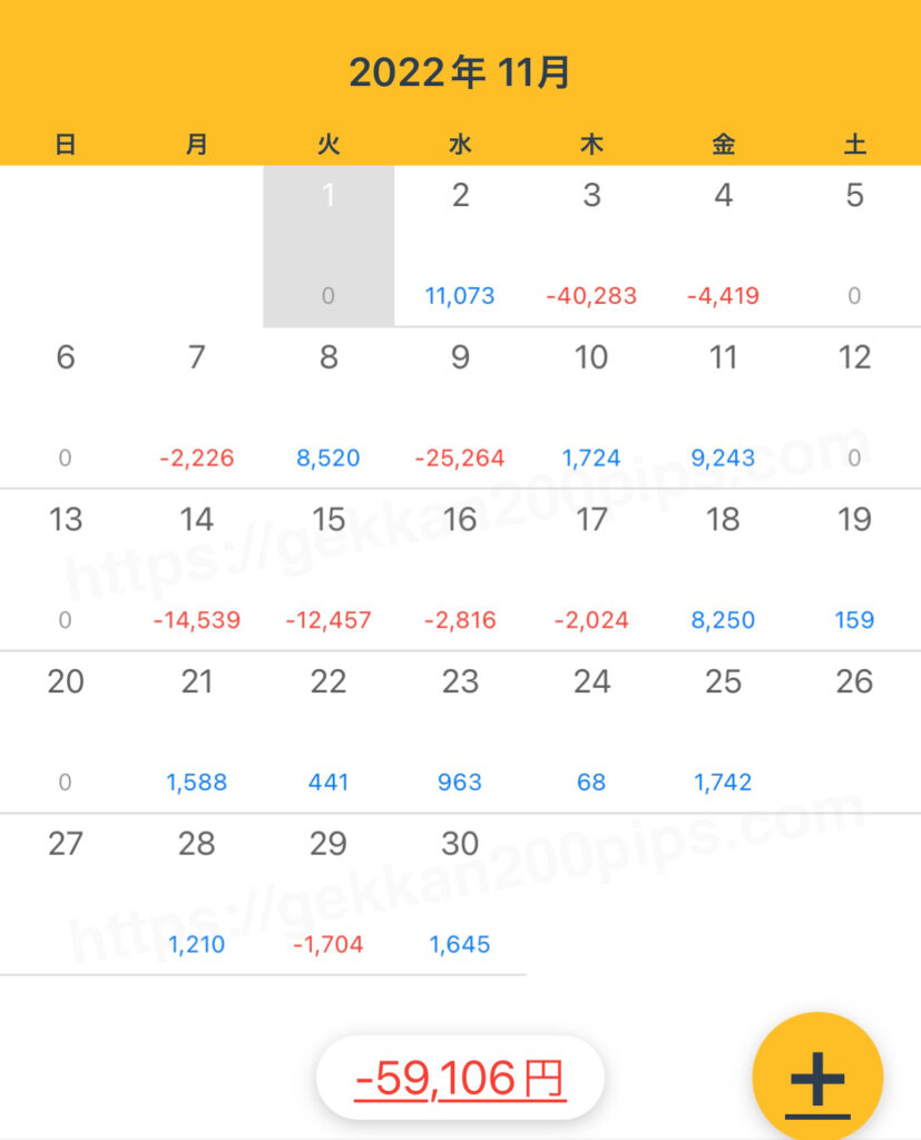 fx収支公開ブログ初心者トレーダー日記2022年11月