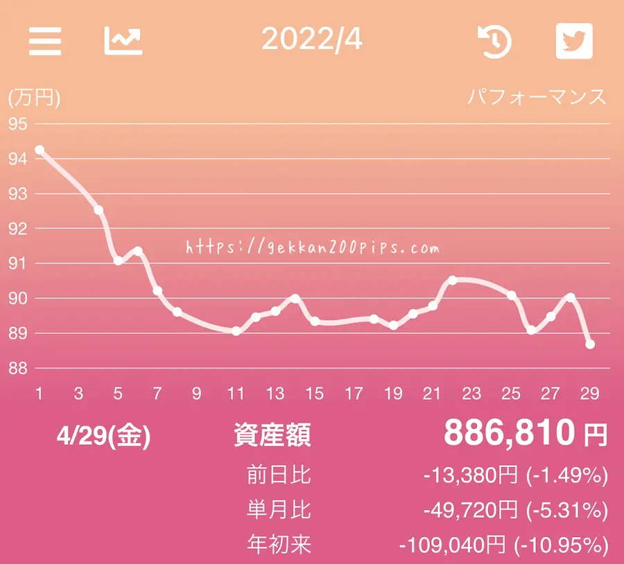 FX資産推移グラフアプリ