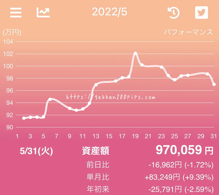 FX資産推移グラフアプリ