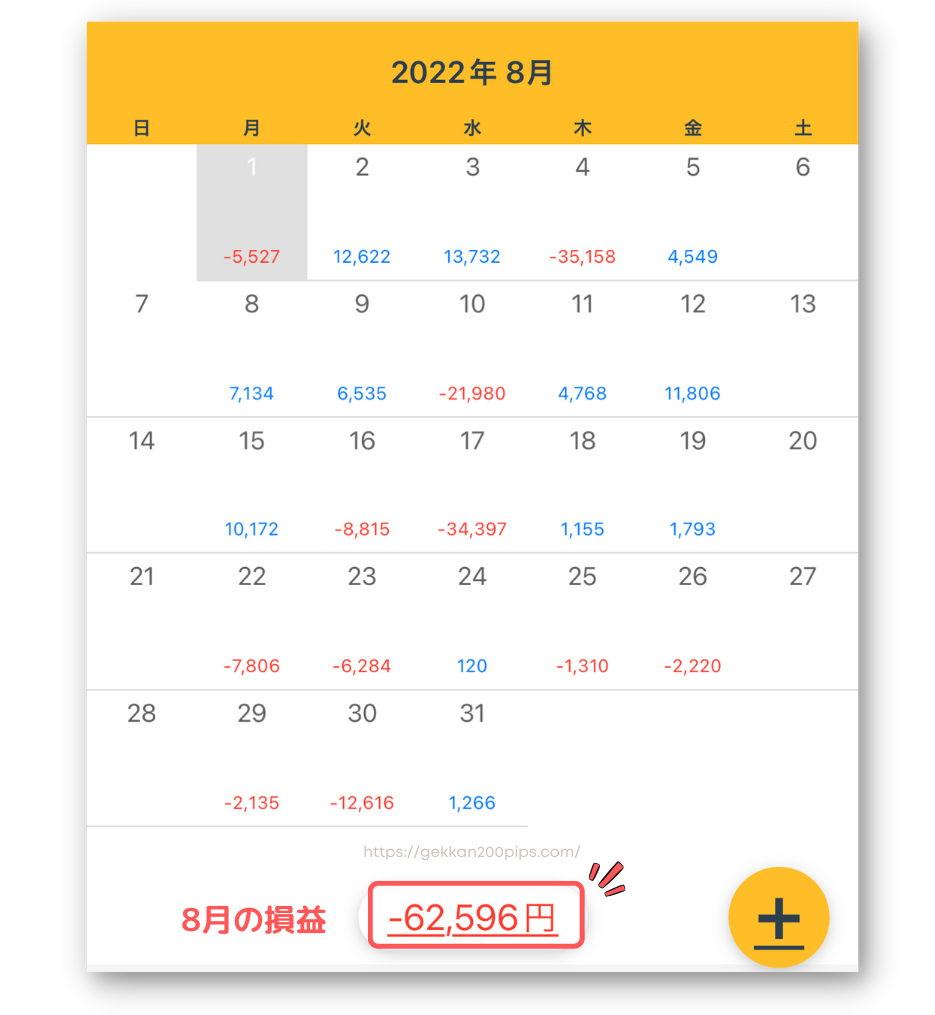 ママ女性FXトレーダー2022年8月毎日の損益結果カレンダー