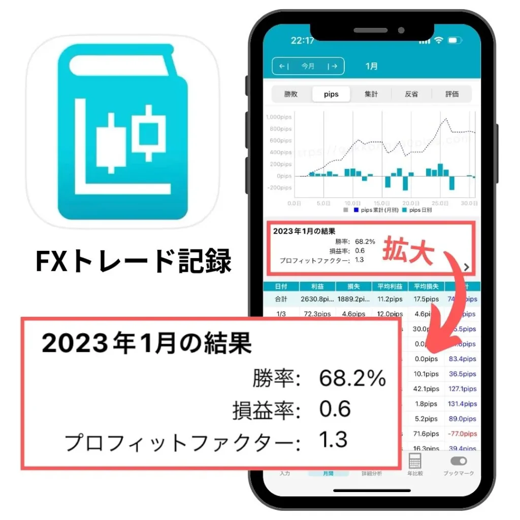 FX月間収支トレード記録アプリ