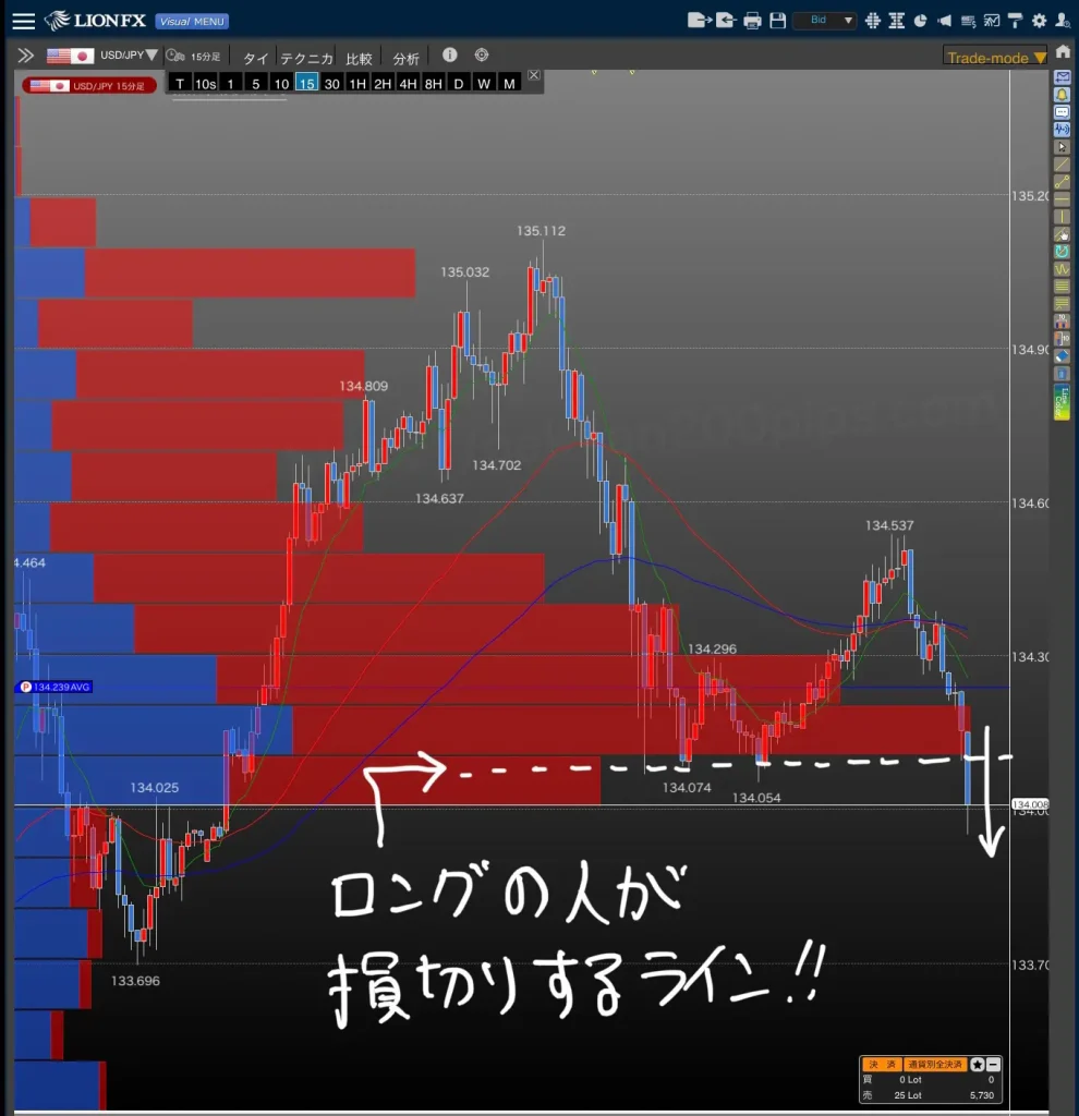 ヒロセ通商LIONFXポジション比率