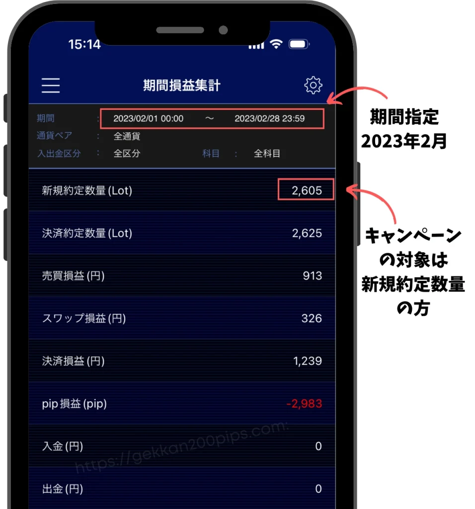 FX会社ヒロセ通商2023年2月食品キャンペーンの対象となるのは新規約定数量