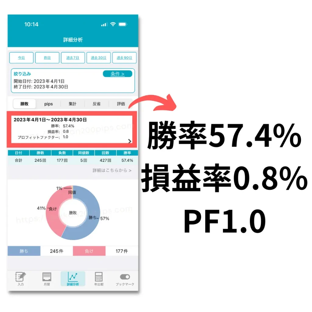 FXトレード収支管理スマホアプリ勝率、損益率、プロフィットファクター