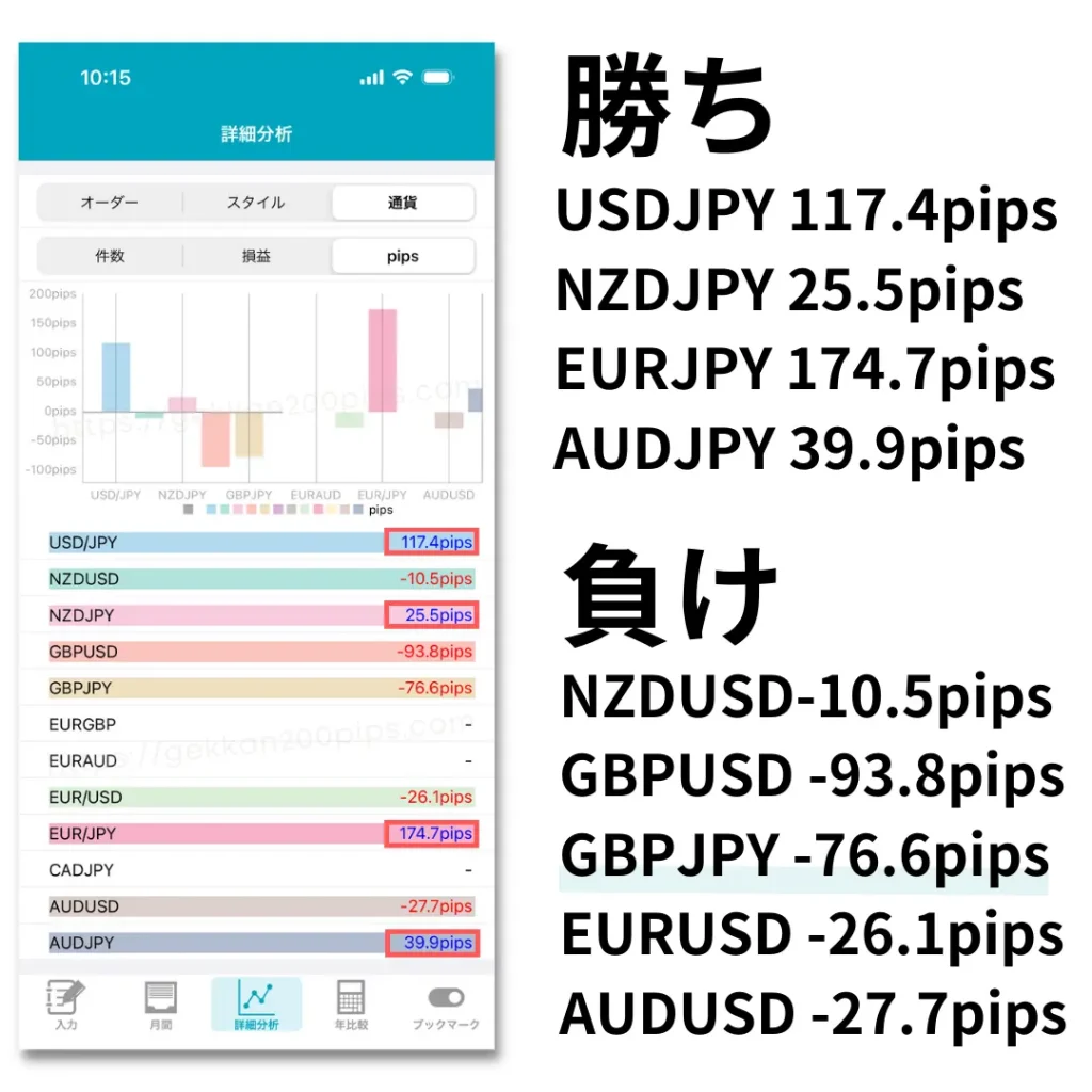 FXトレード管理アプリ詳細分析通貨ペア別獲得pips