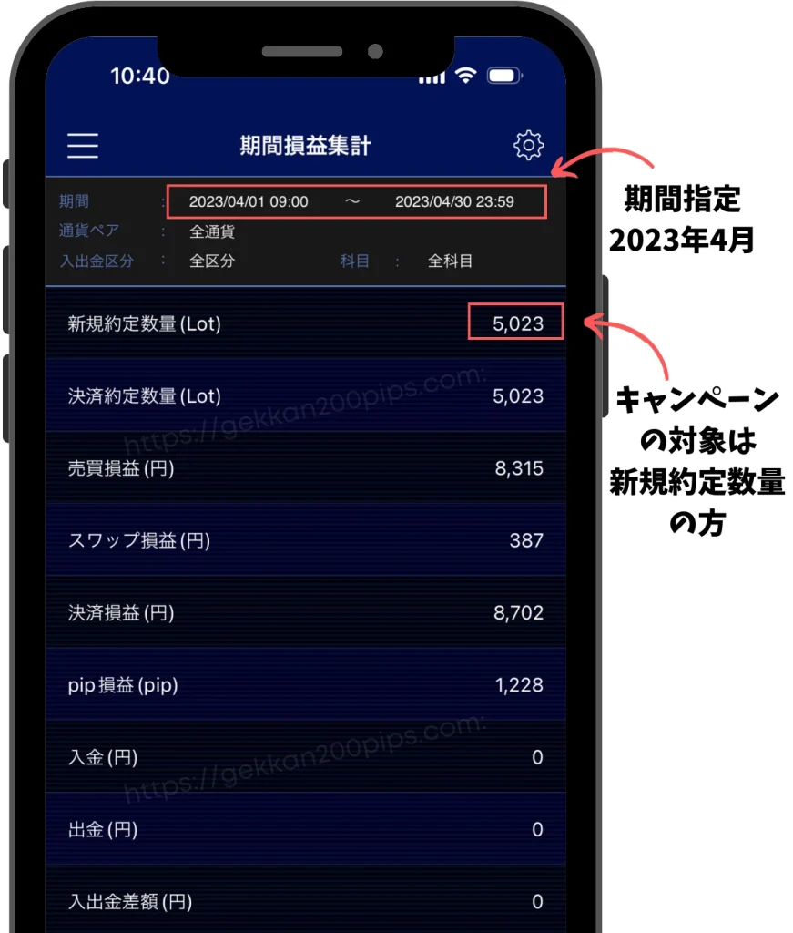 FX会社ヒロセ通商2023年4月食品キャンペーンの対象となるのは新規約定数量