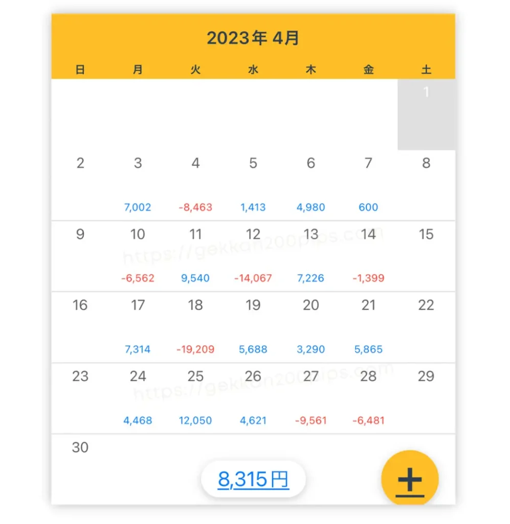 【FX月間収支】2023年4月トレード結果公開＋プラス8,315円