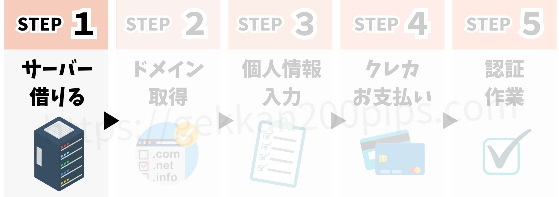 ワートプレスの始め方5ステップ。1サーバーを借りる。