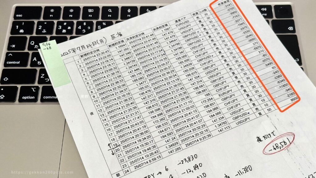 FXトレード記録プリント印刷