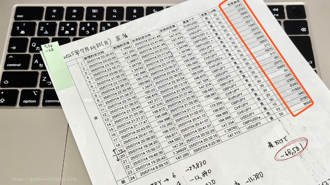 FXトレード記録プリント印刷