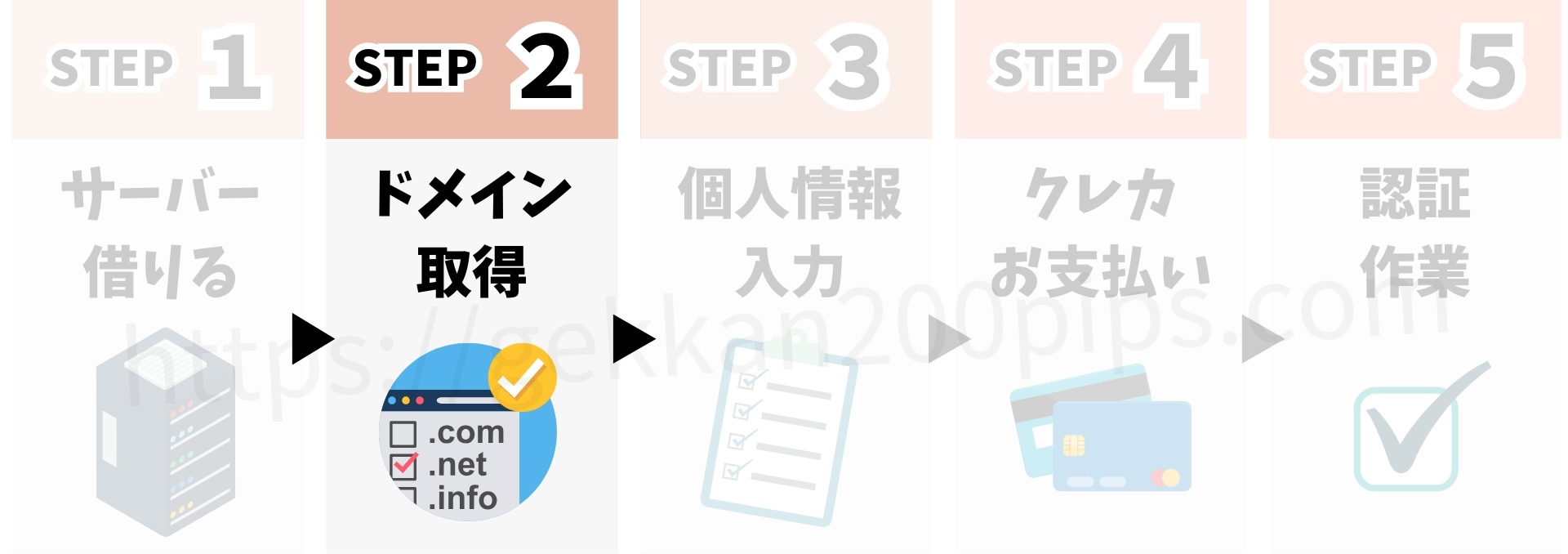 ワートプレスの始め方5ステップ。2ドメインを取得する。