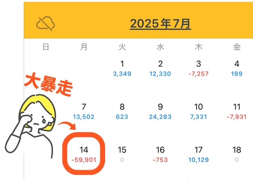 2025年7月FXトレード損益カレンダー
