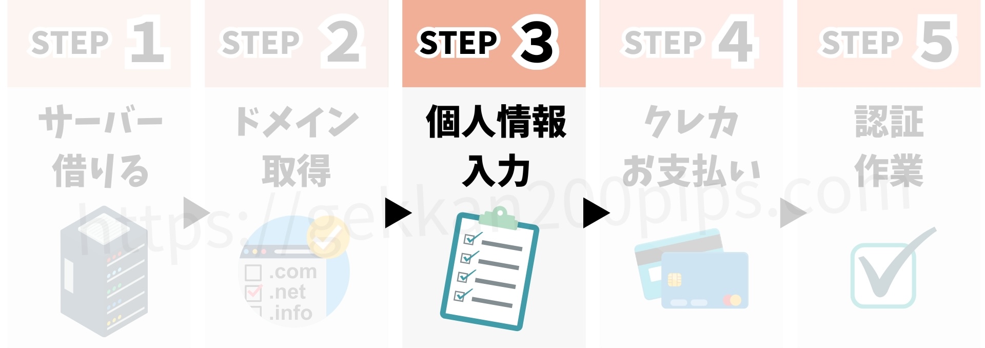 ワートプレスの始め方5ステップ。3個人情報を入力する。