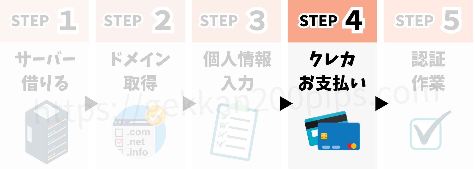 ワートプレスの始め方5ステップ。4クレカでお支払い。