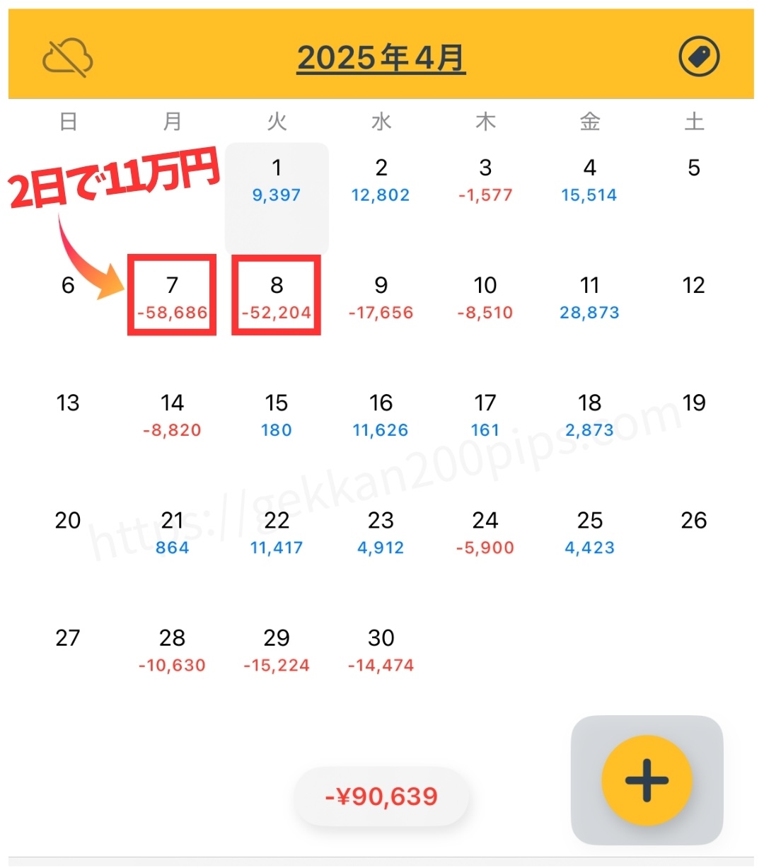 女性トレーダー2025年4月のFX収益実績公開カレンダー。マイナス90,639円。2日で11万円の損失。