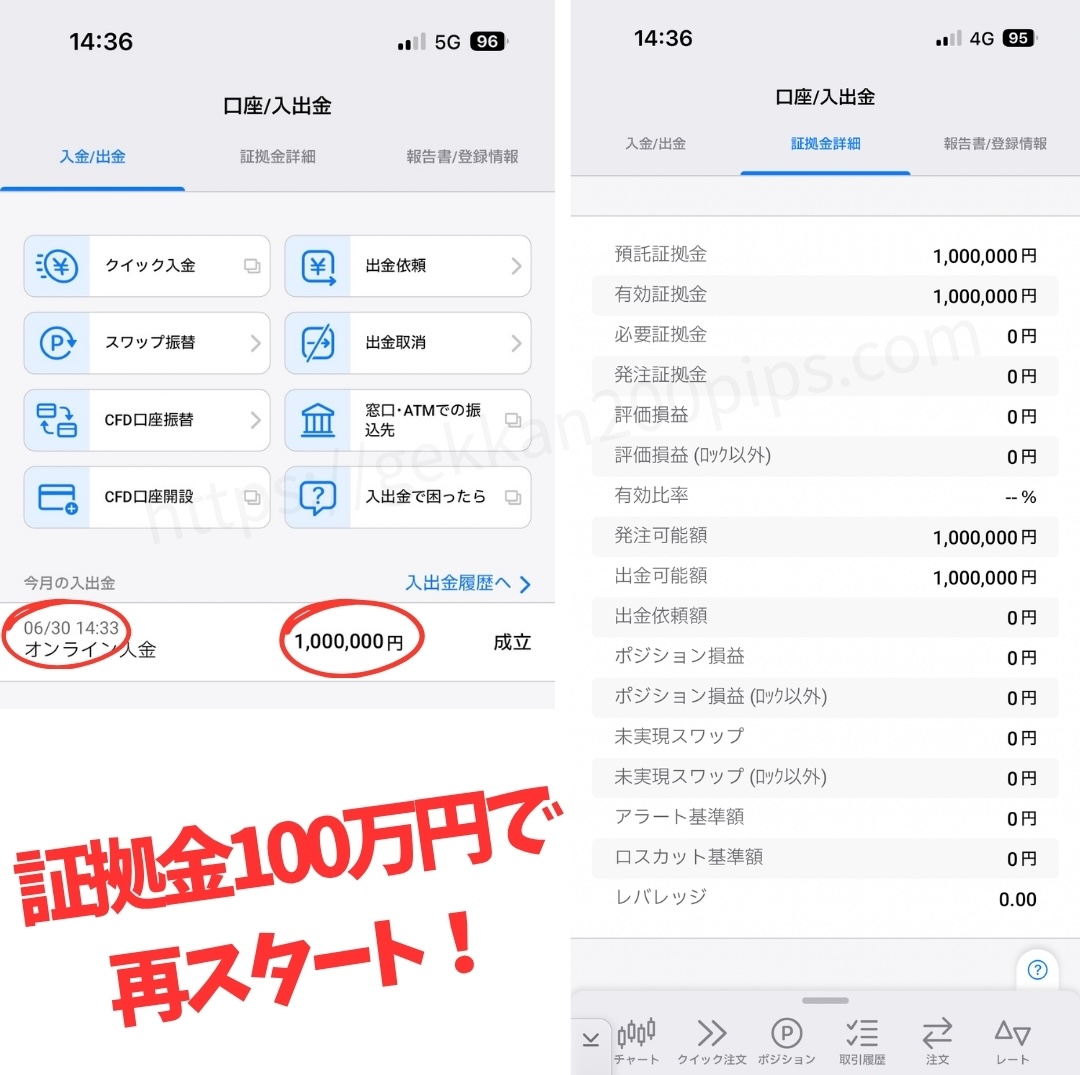 FXヒロセ通商に100万円入金。2025年7月から証拠金100万円で再スタート。
