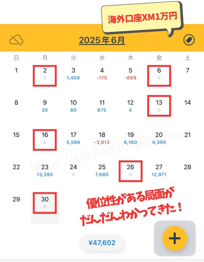 女性トレーダー2025年5月のFX収益実績公開カレンダー。海外口座XMで1万円証拠金チャレンジ、プラス47,602円。