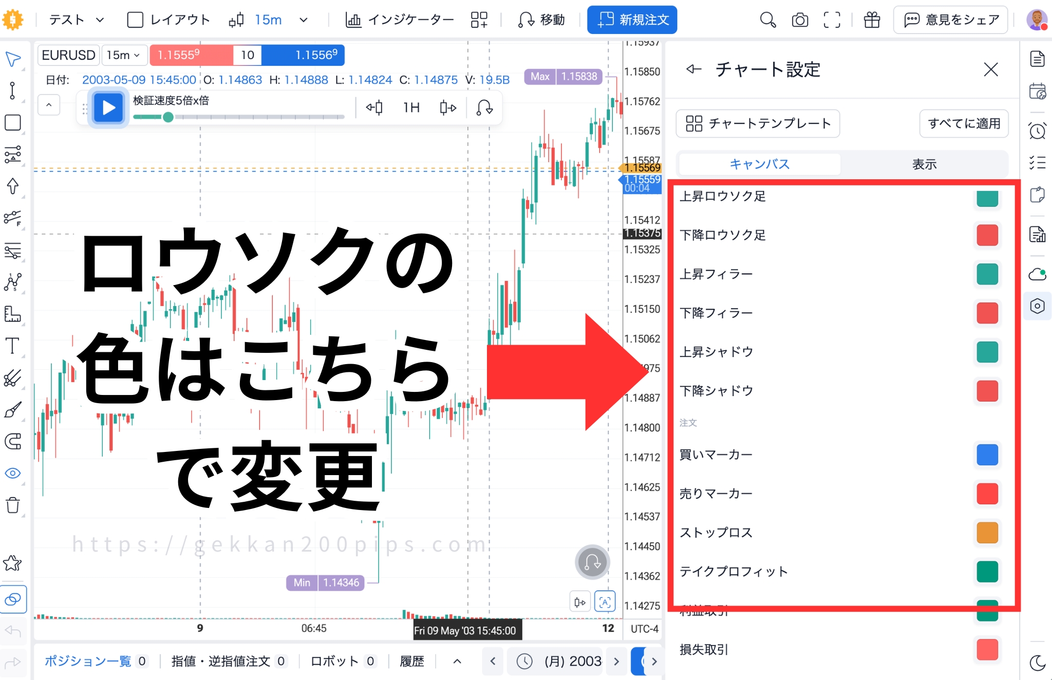 フォレックステスターオンラインでロウソク足の色を変更する