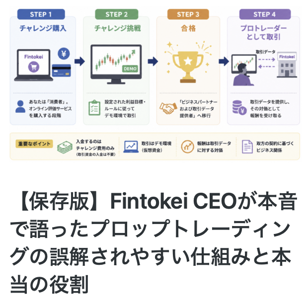 フィントケイとは