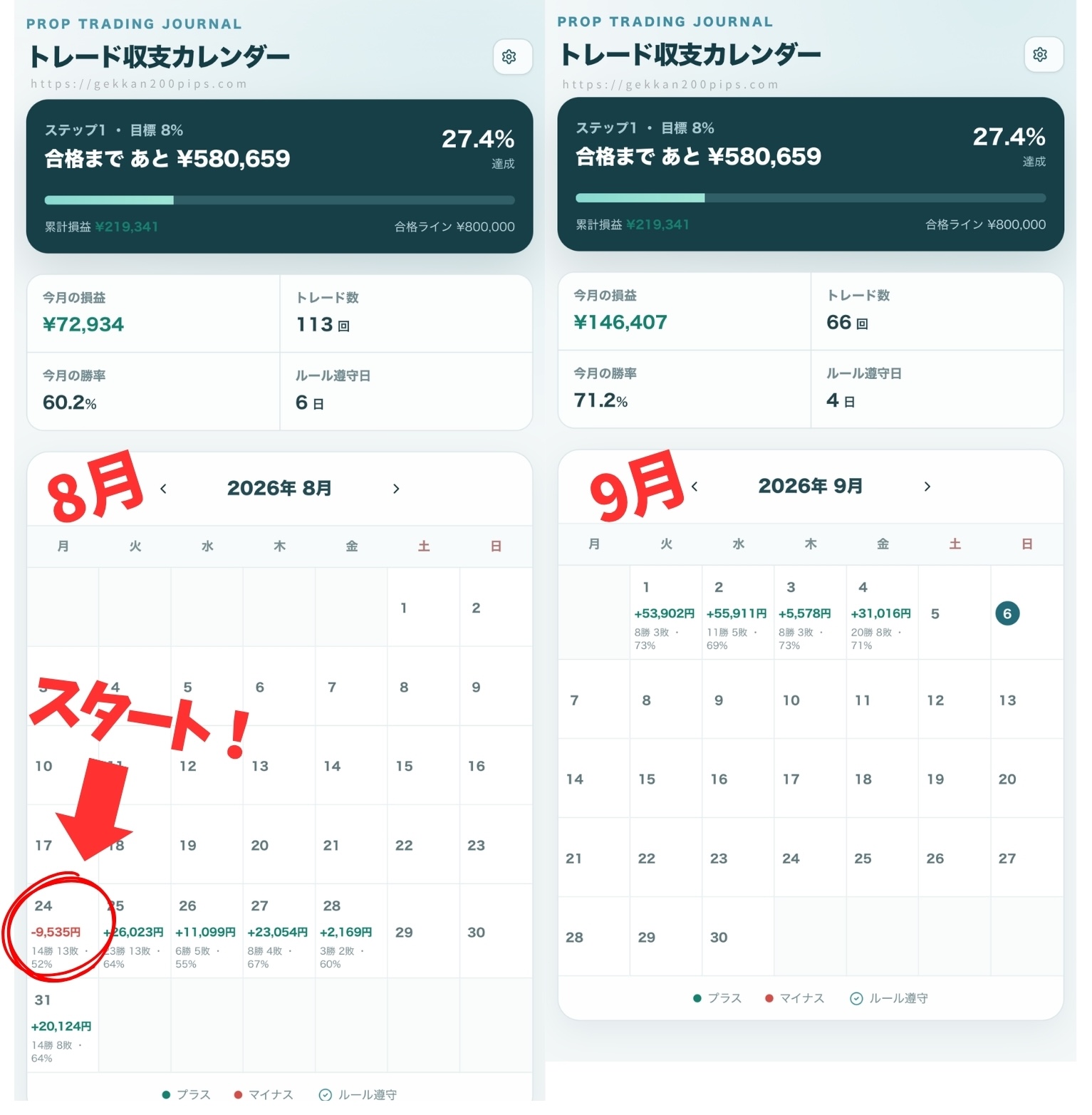 自作したトレード収支カレンダー